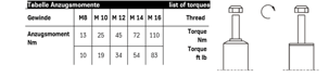 What are the torque specifications on the top nut of my shocks?