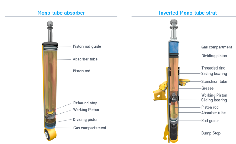 How To Prime Twin Tube Shocks And Struts